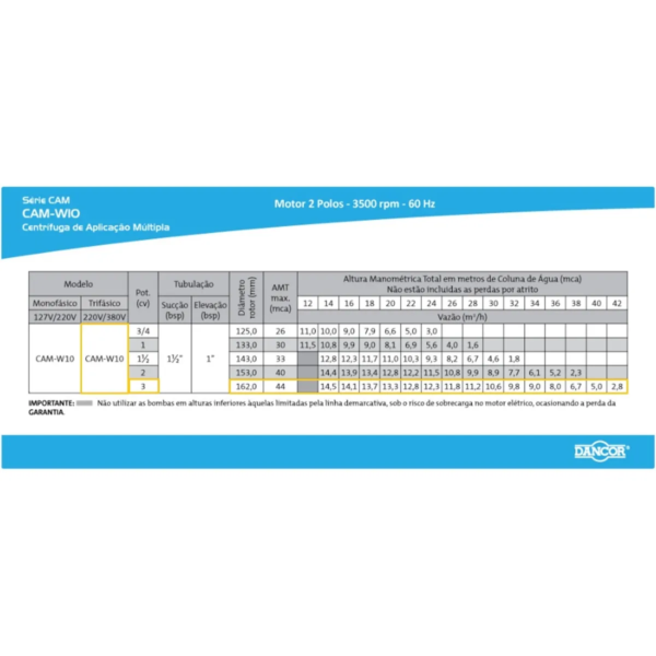 Bomba Centrífuga Dancor Cam-W10 3 Cv Trifásica 220v/380v - Image 2