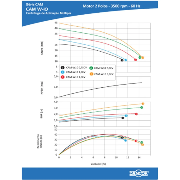 Bomba Centrífuga Dancor Cam-W10 3 Cv Trifásica 220v/380v - Image 3